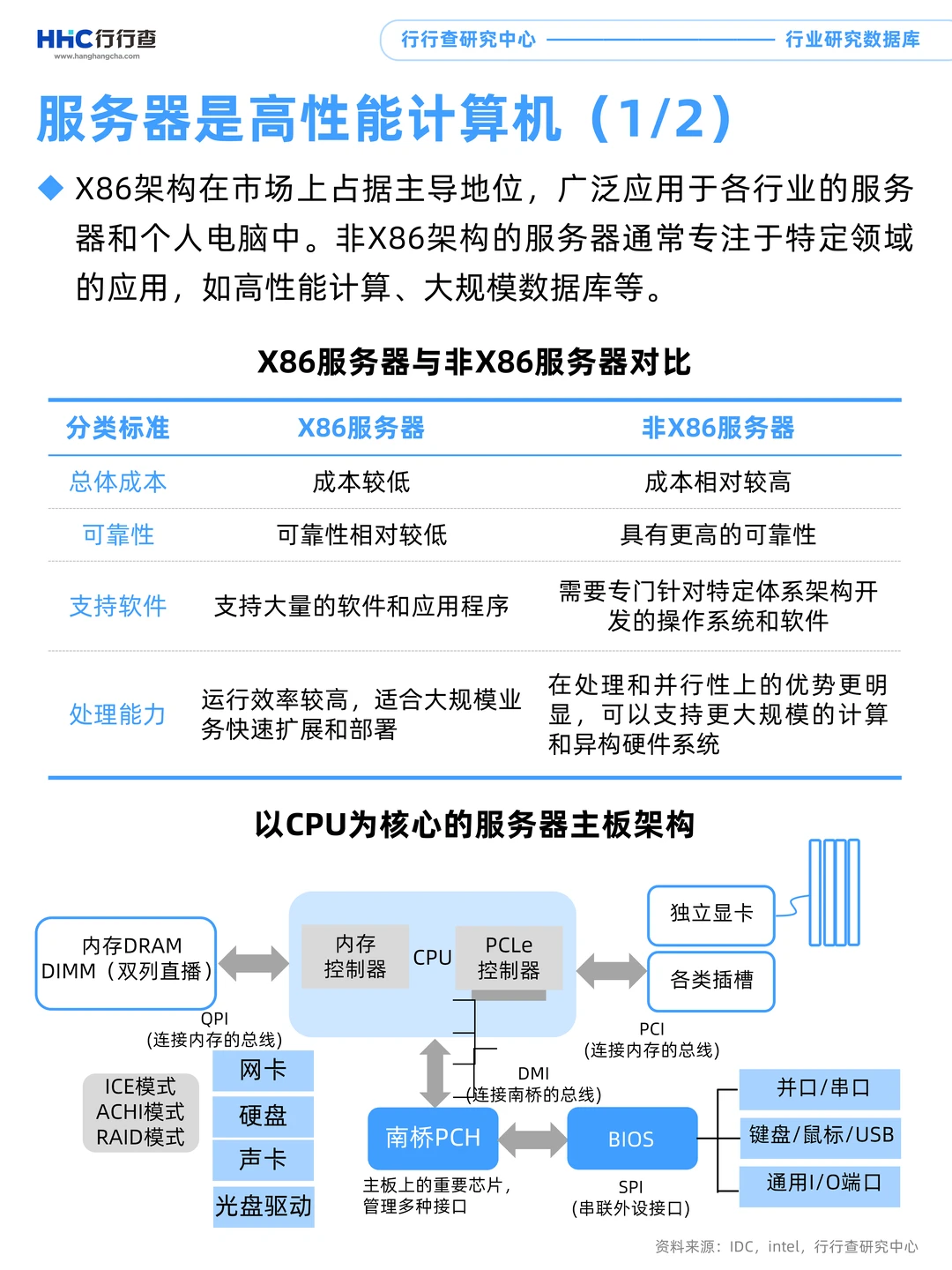 每天学习一个行业：服务器