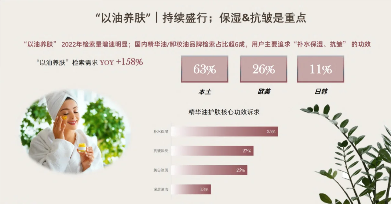 一天吃透一个行业：第一期 护肤行业