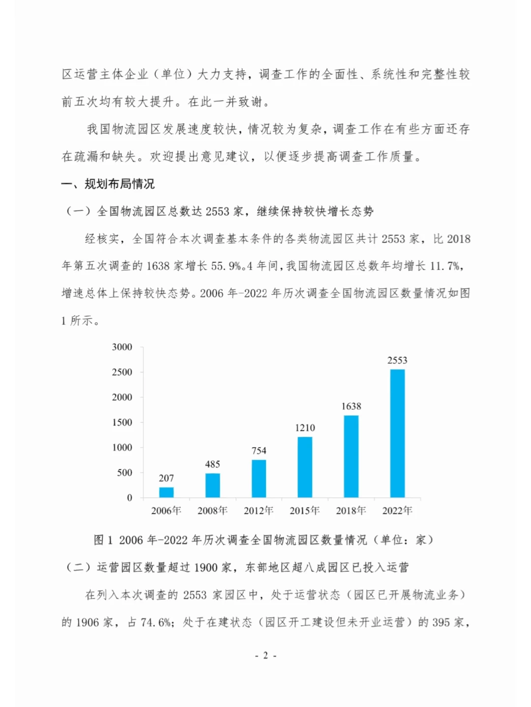 47页报告分析 | 第六次全国物流园区调查报告