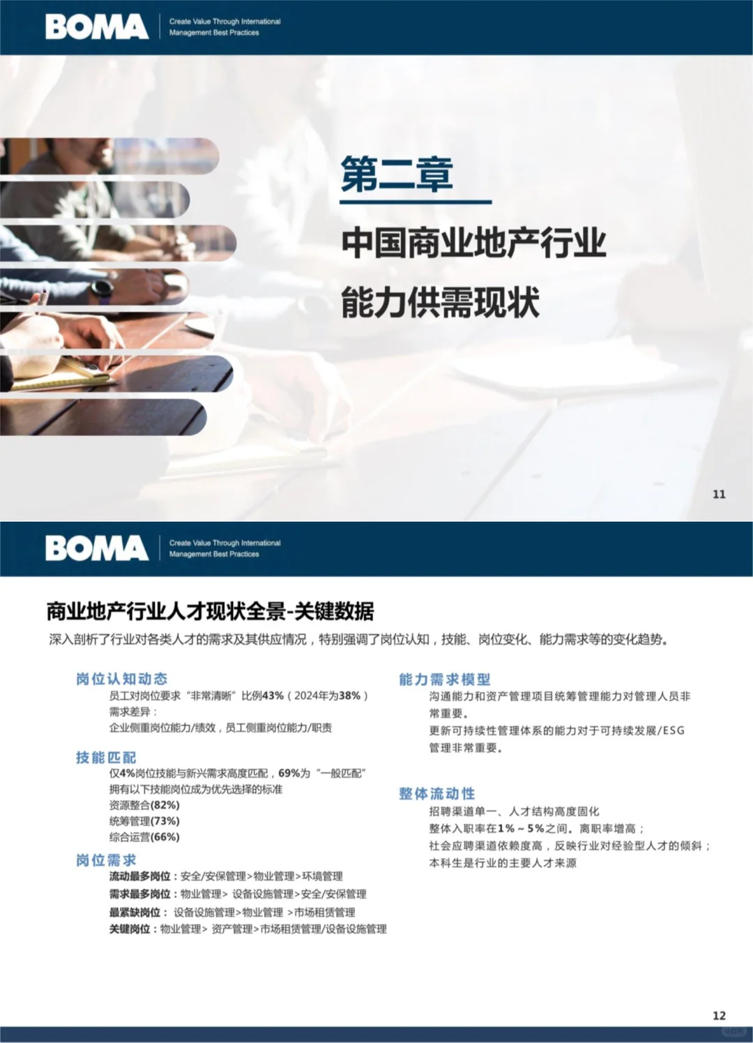 ?2025商业地产人才报告！