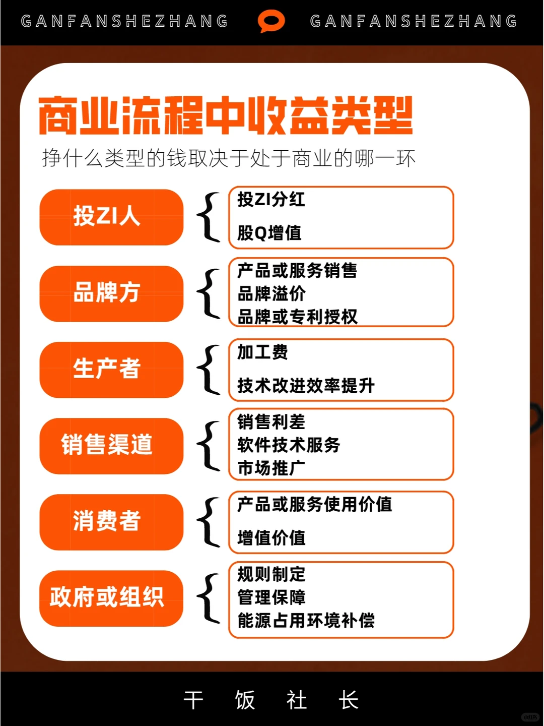 一文搞懂商业模式底层逻辑+27种商业模式