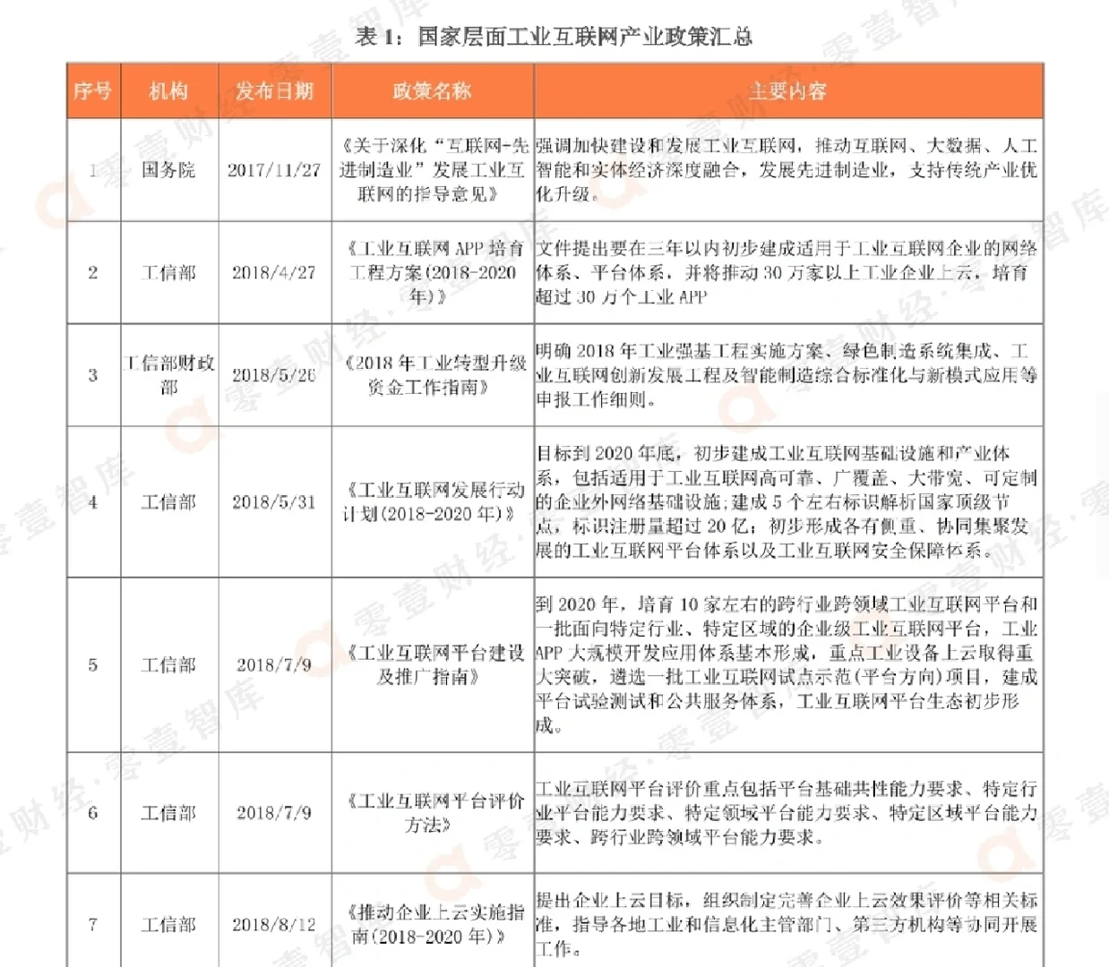 一篇读懂|中国工业互联网产业政策汇总