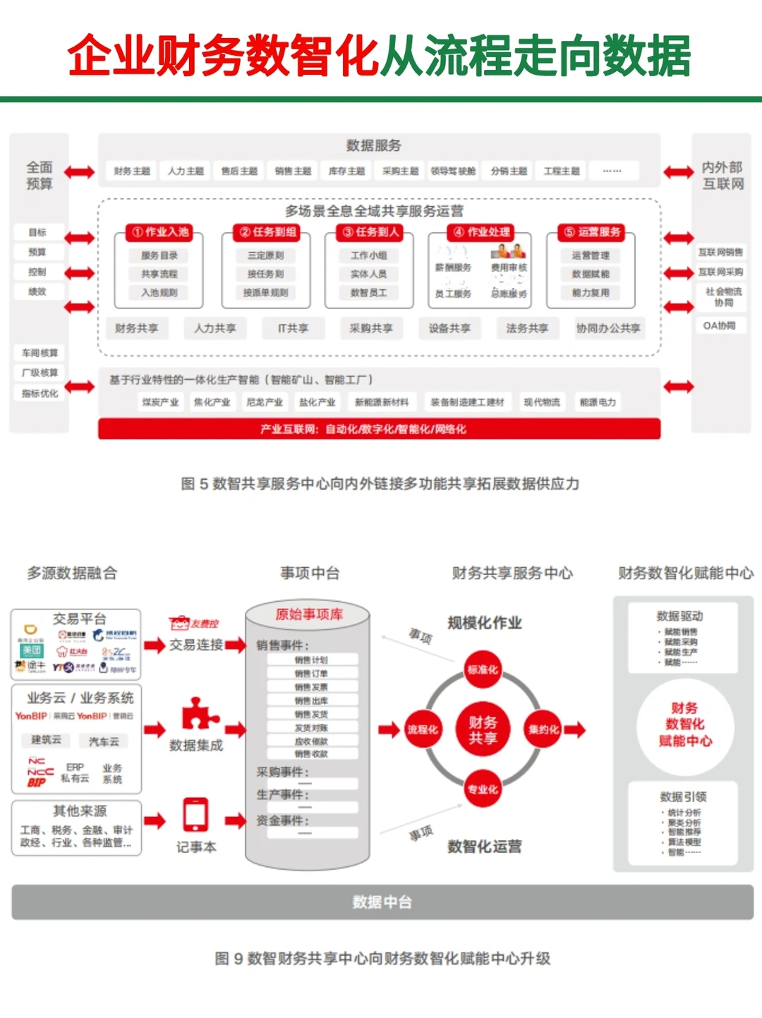 大型企业财务数字化白皮书||爆赞！
