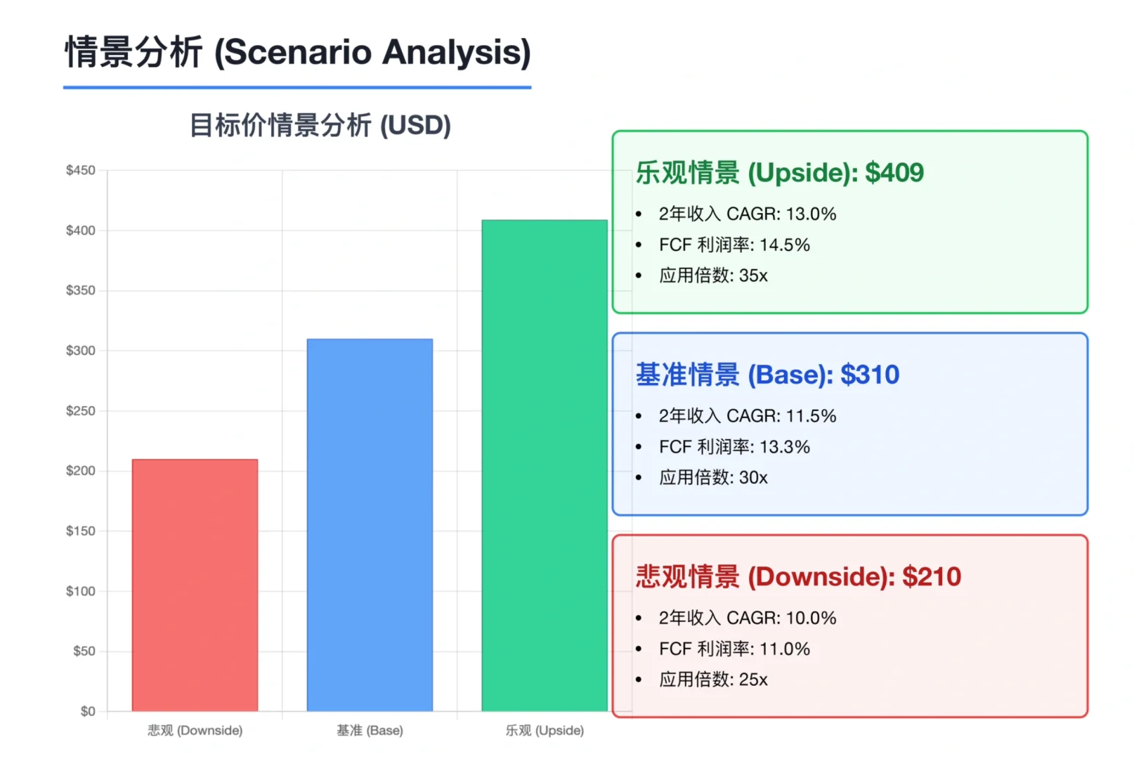 瑞银研报,亚马逊Q3财报解读,云服务增长提速