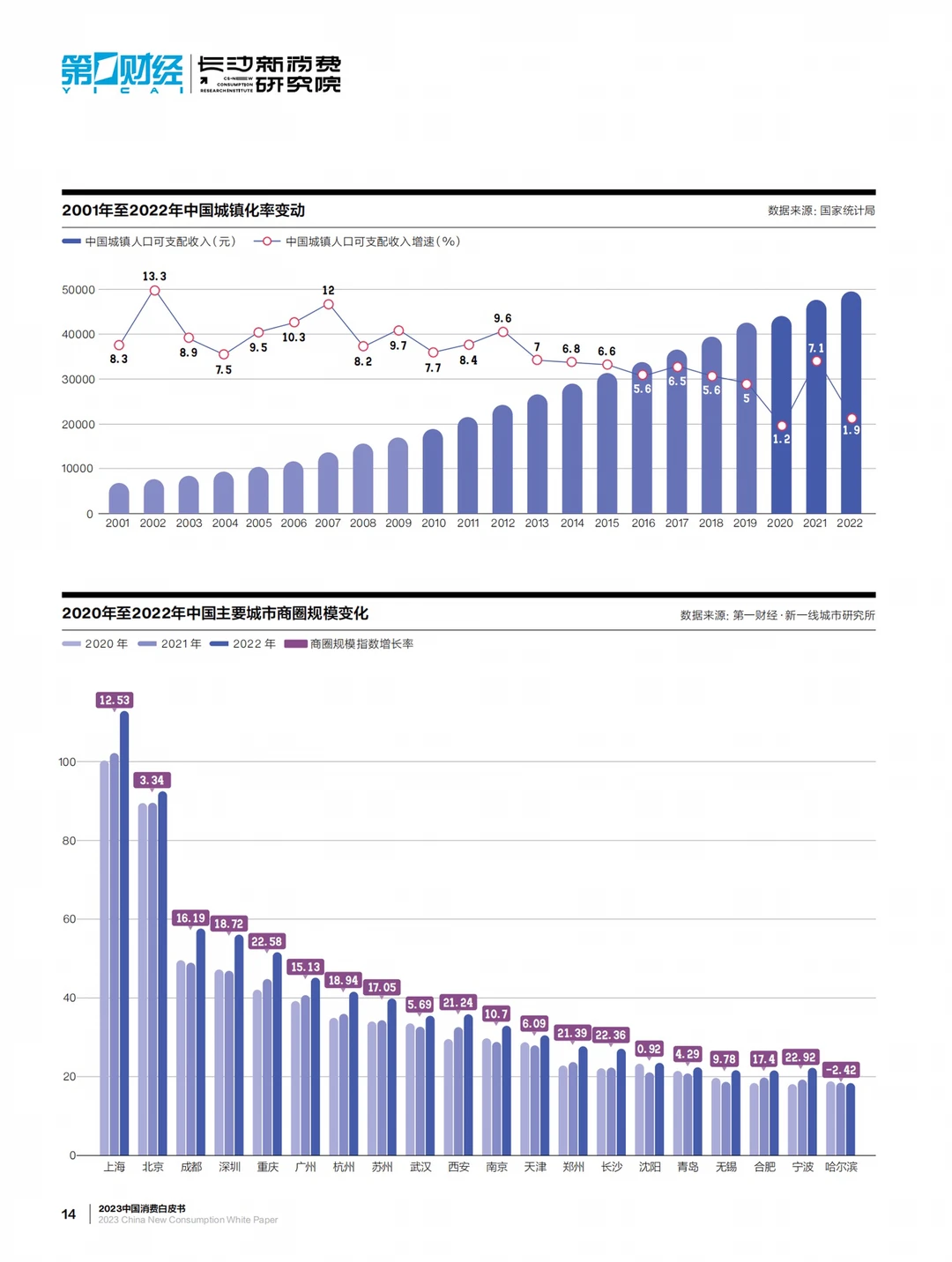 重磅报告|2023年度中国新消费白皮书