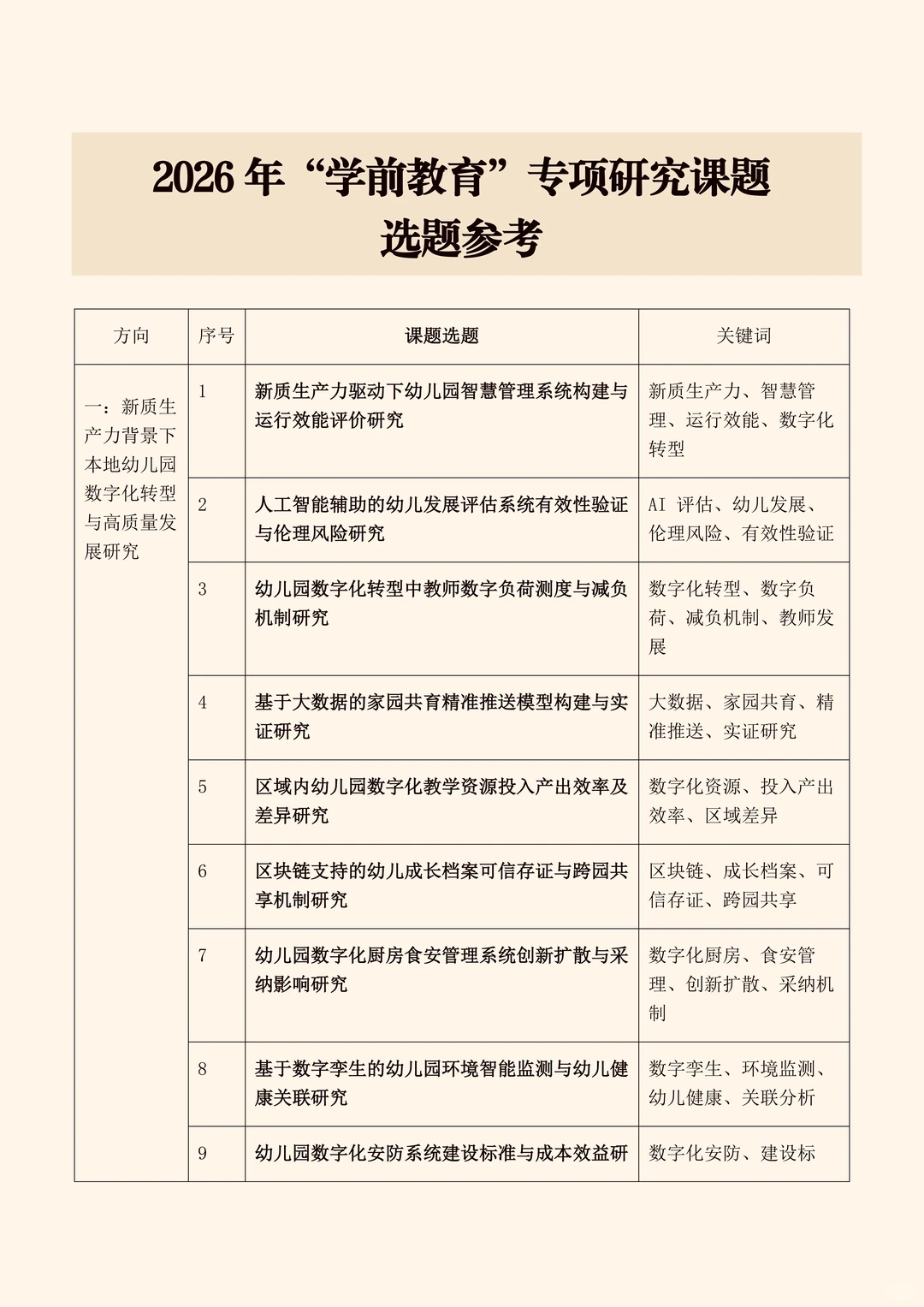 真新颖!2026年“学前教育”专项研究课题选题
