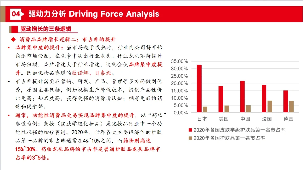 消费行业研究自学之三条增长逻辑