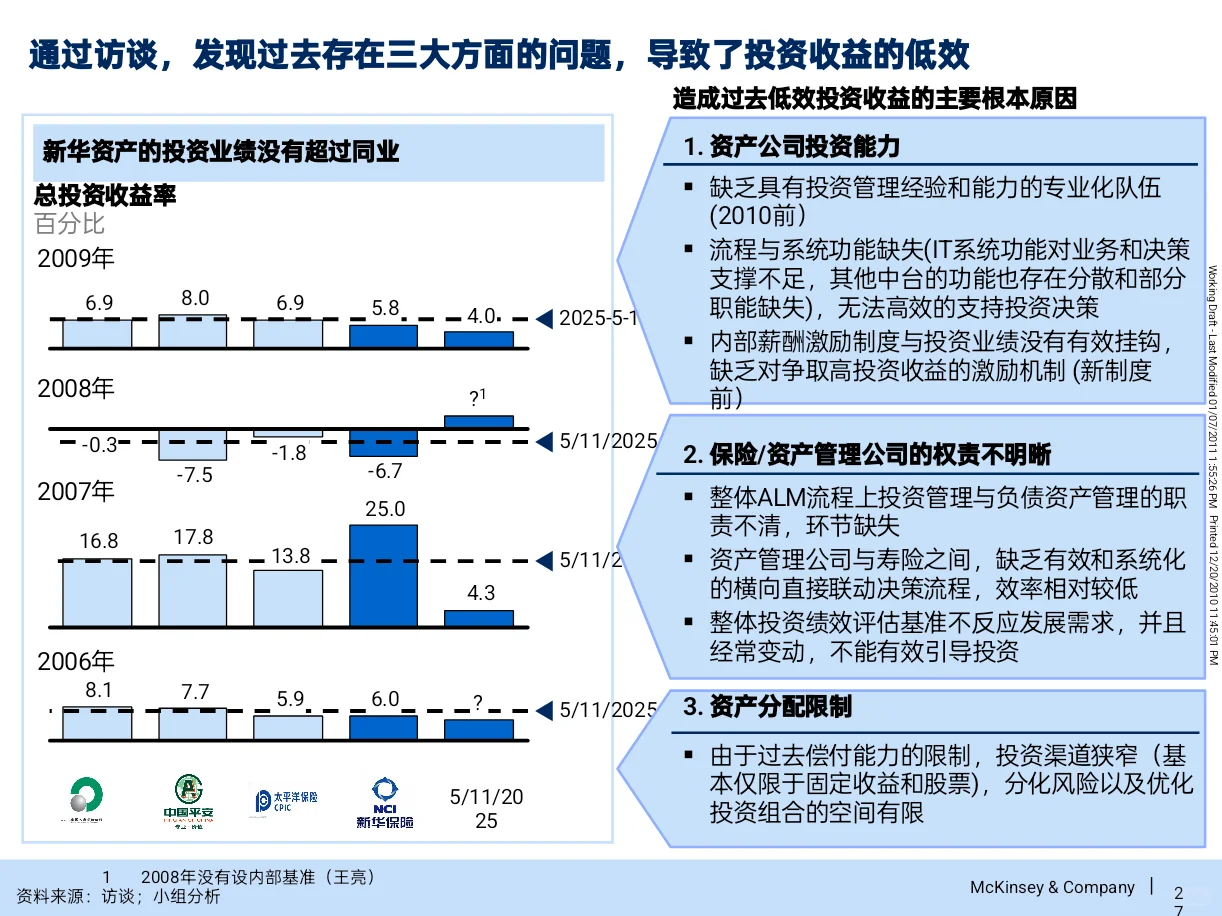 原来咨询公司是这样为资产管理公司做战略的