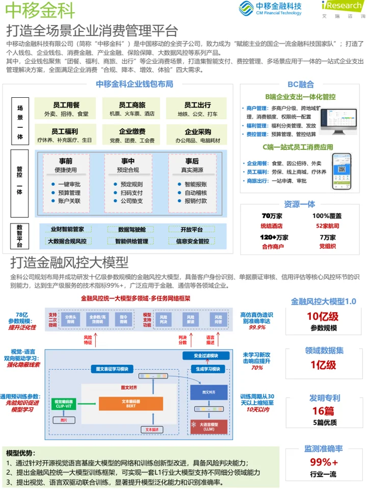 2025金融科技行业市场+发展洞察报告