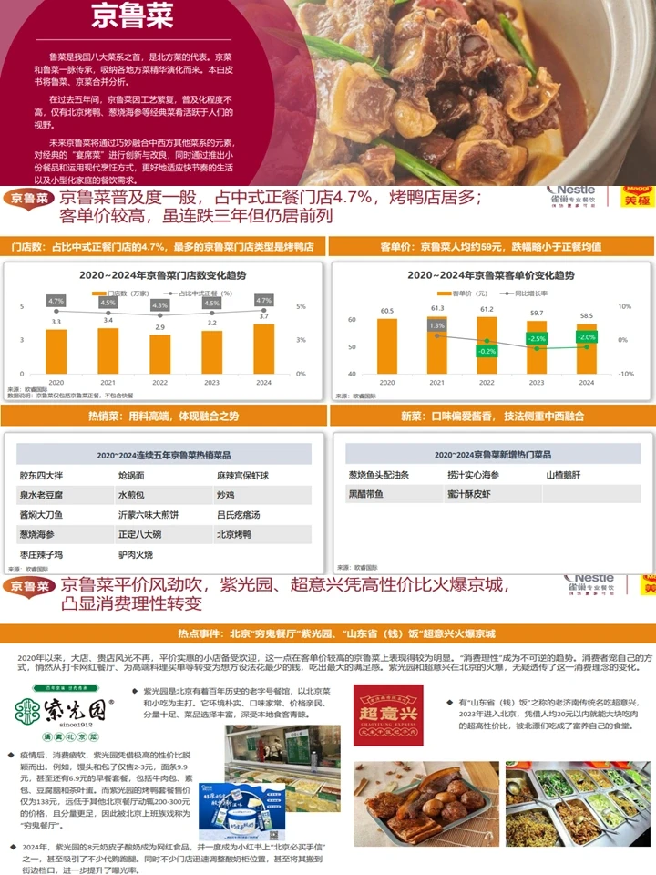 新中式餐饮发展趋势与机会分析