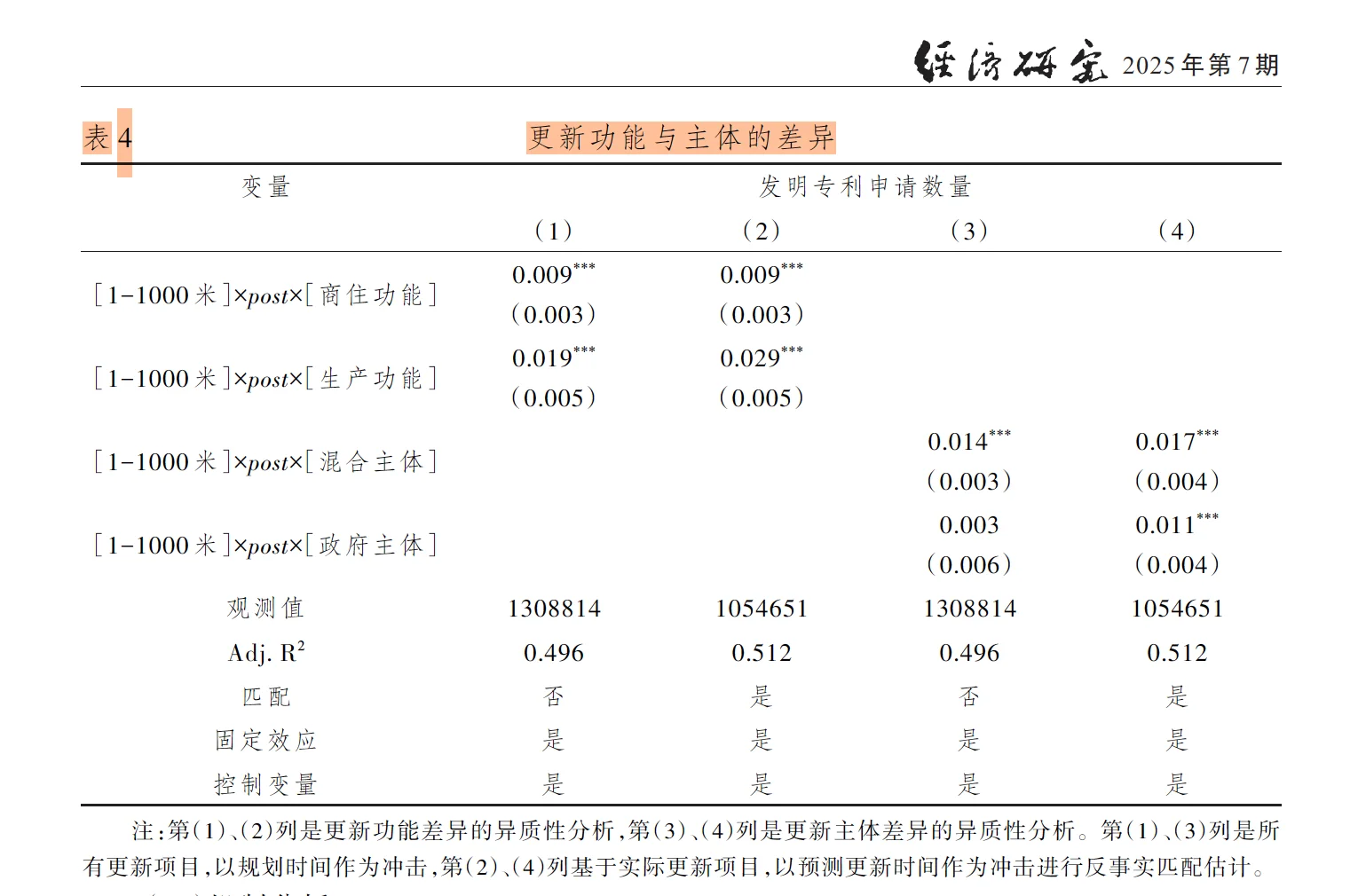 城市更新与创新增长，经济研究爱创新话题！