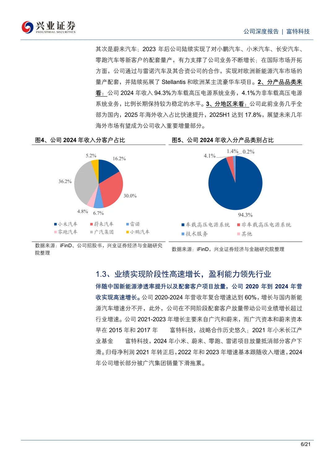 富特科技车载电源领先企业研究报告