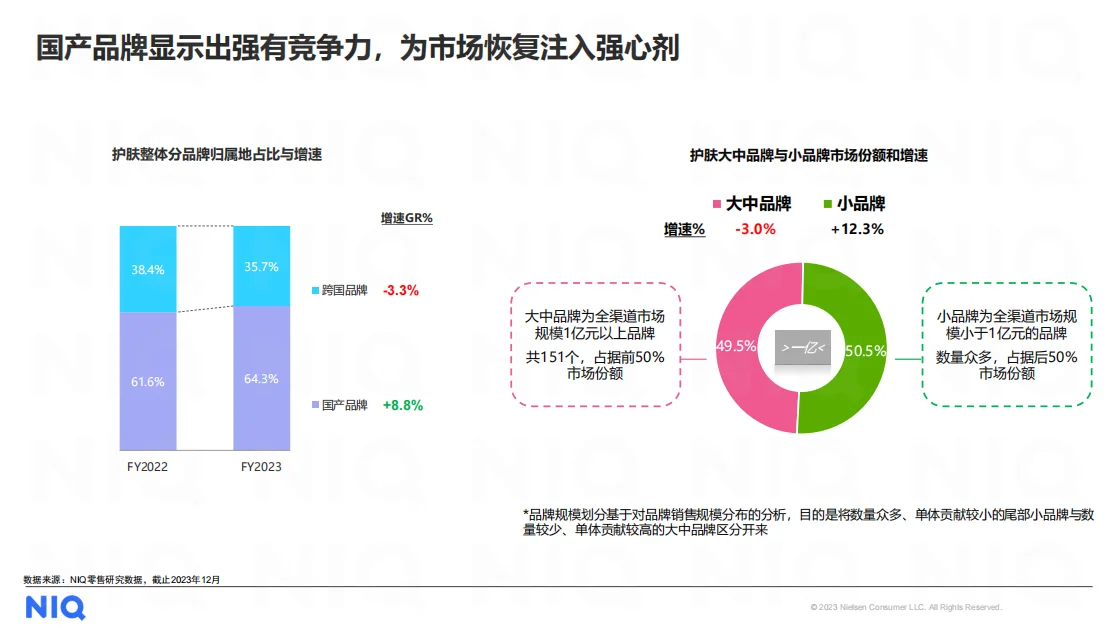 行业报告|美妆个护行业的秘密武器竟是...