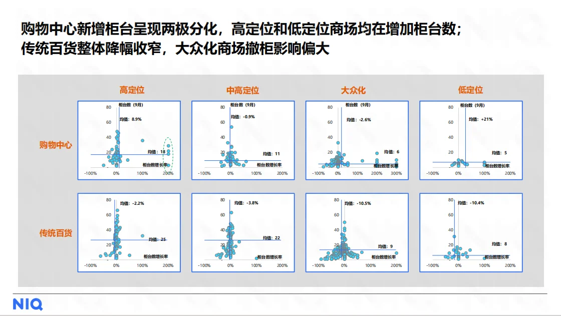 行业报告|美妆个护行业的秘密武器竟是...