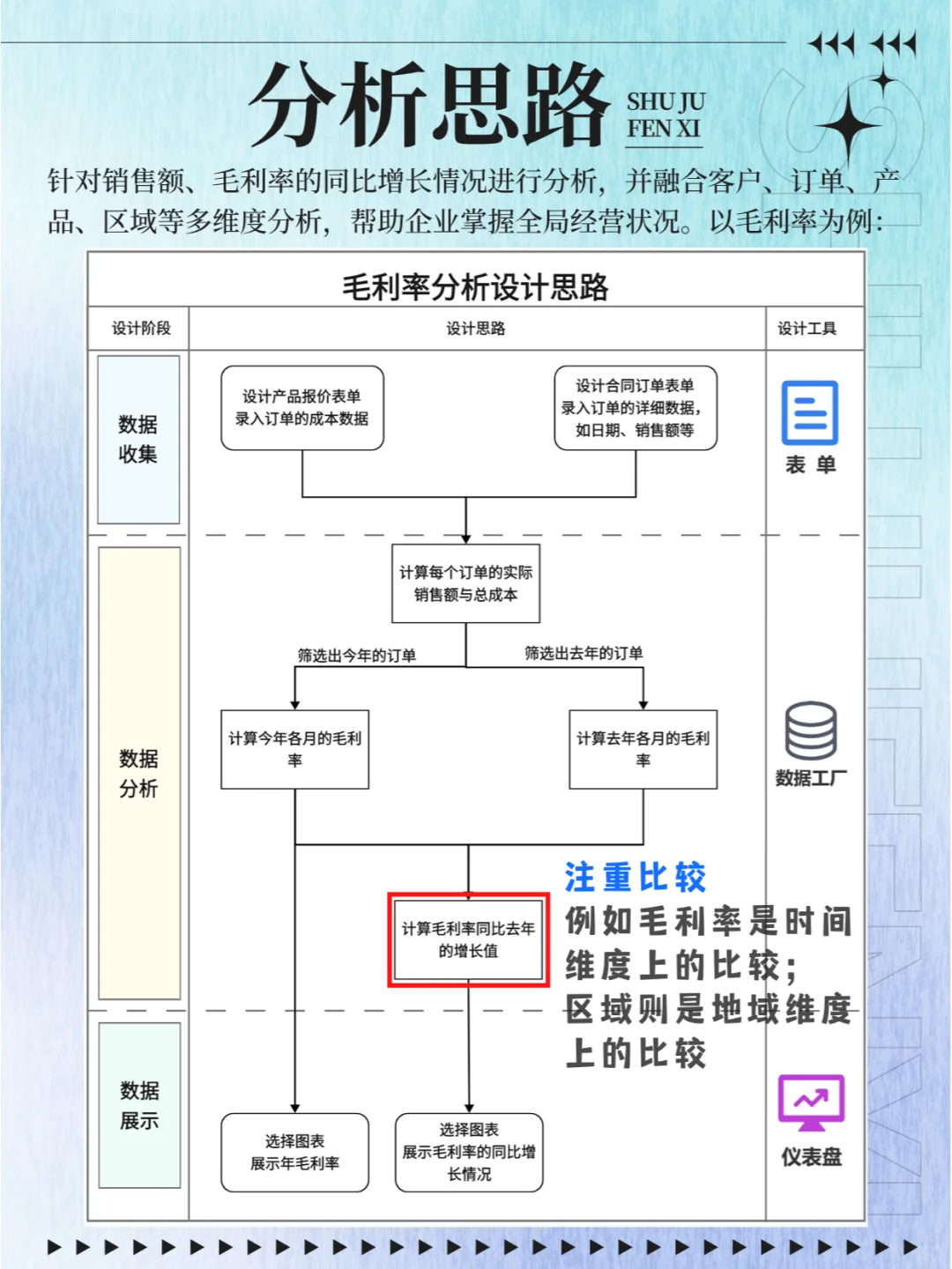 ?学会经营分析,全面改善经营情况