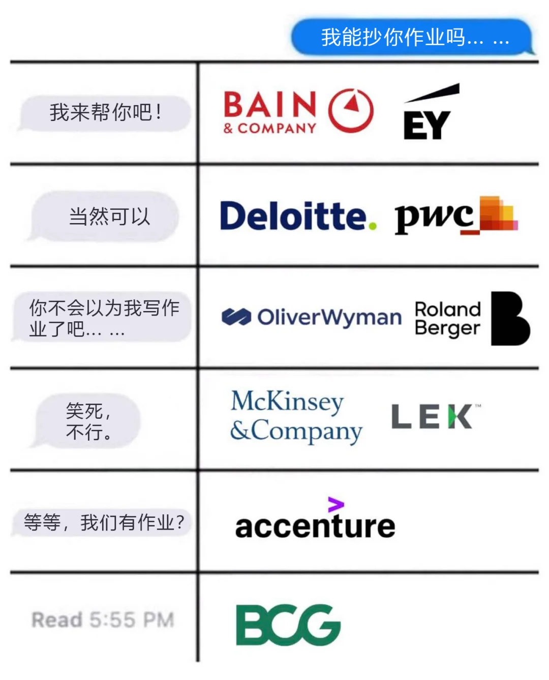 你想和哪个咨询公司同桌