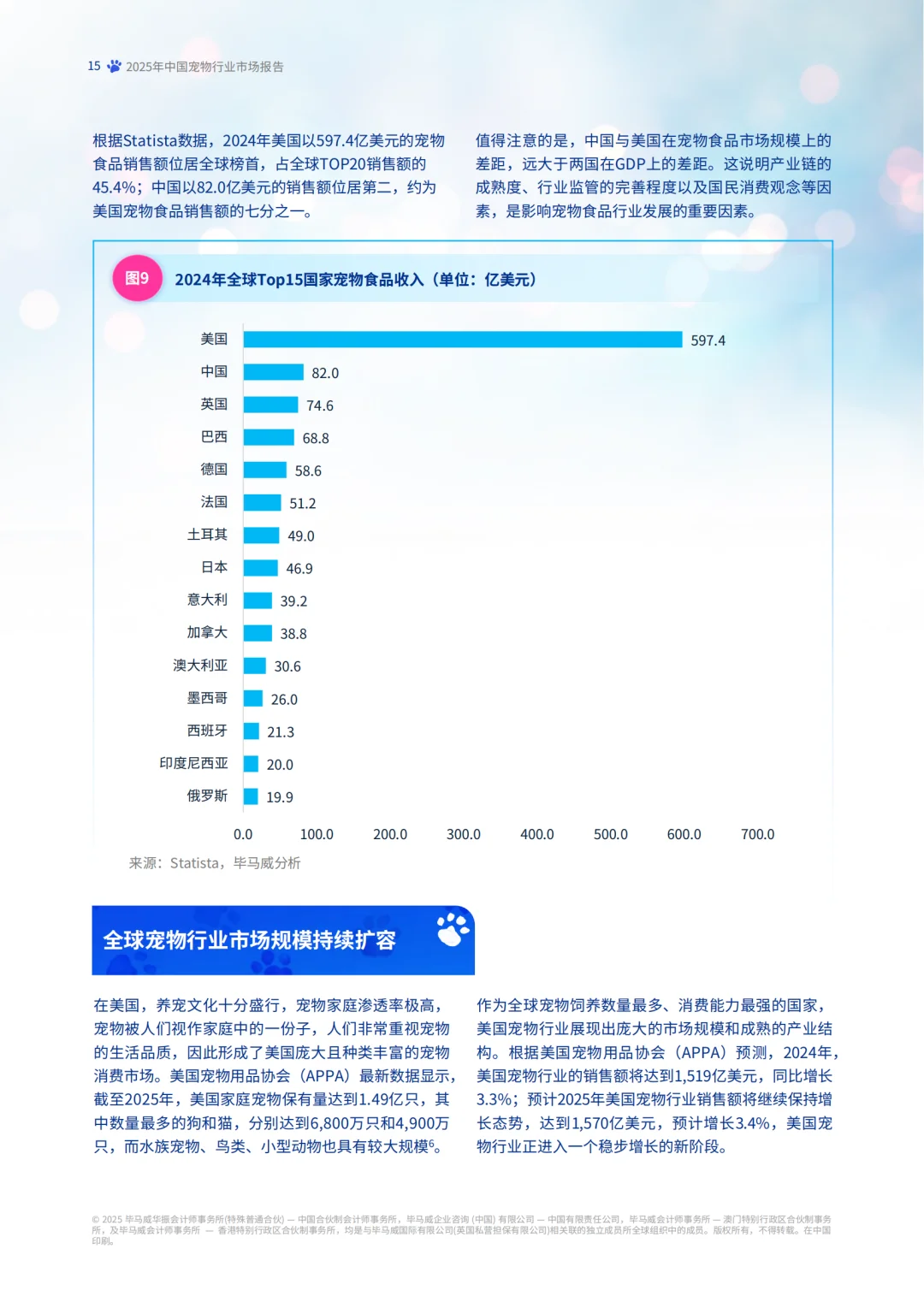 2025年宠物行业市场报告