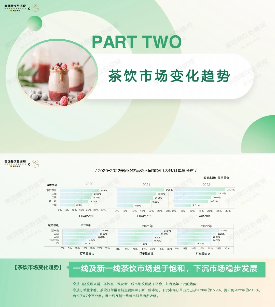茶饮品发展报告数据