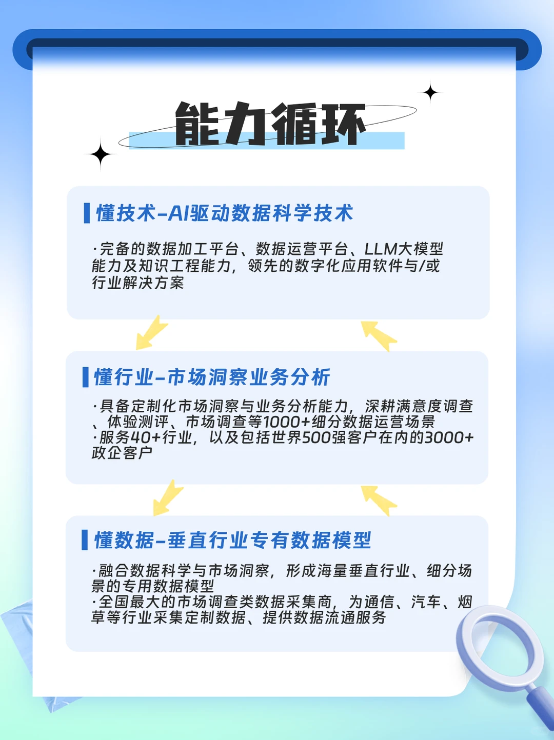慧辰股份“数据魔法”助力企业精准破局？