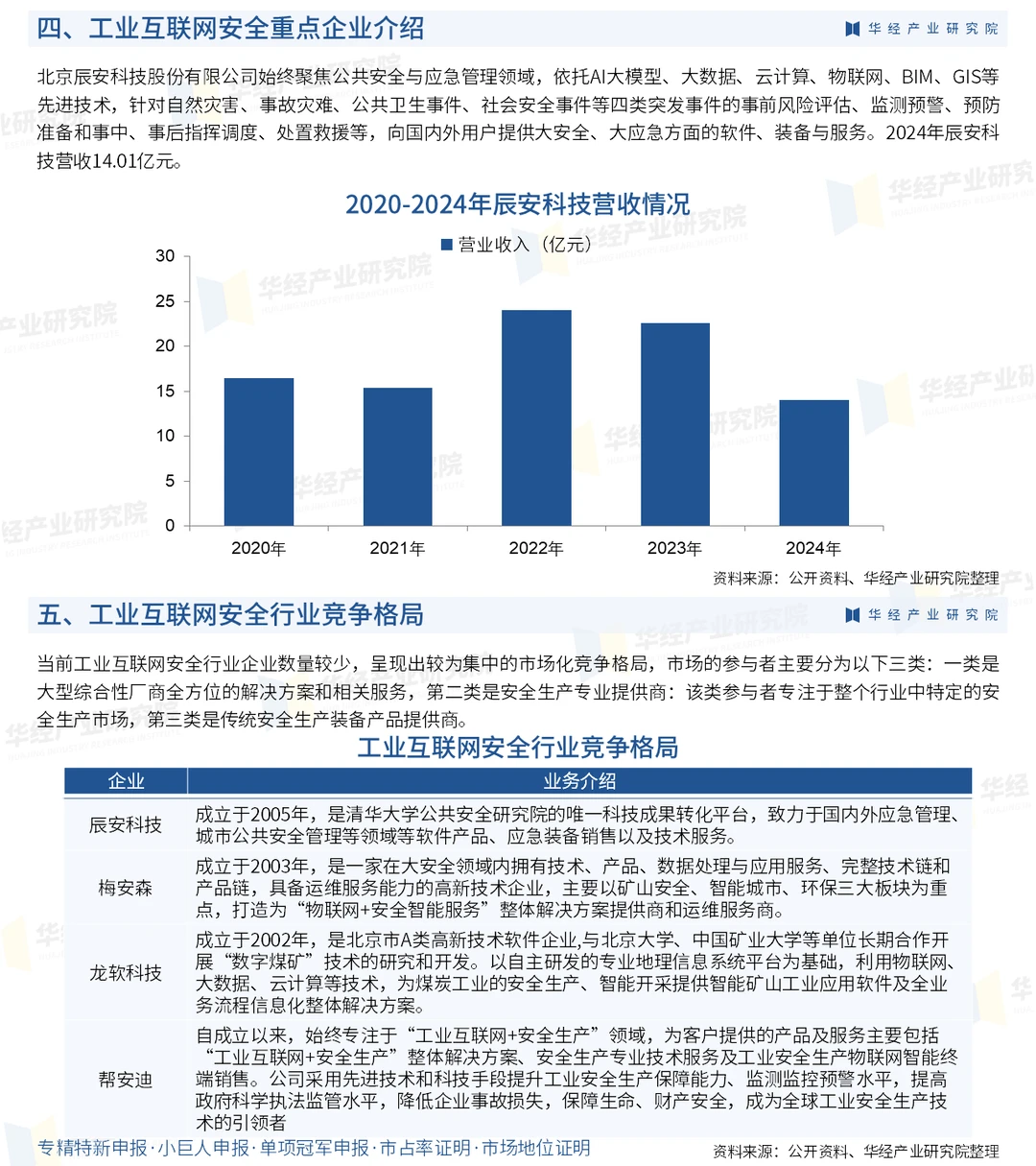 2025年中国工业互联网安全行业深度调查报告