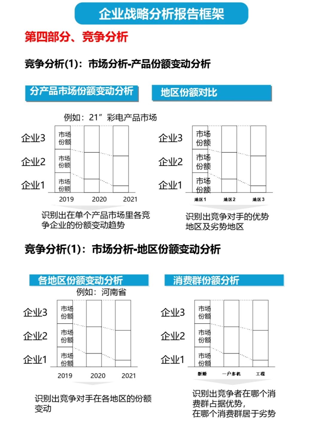 顶级咨询公司如何制定战略分析报告2️⃣