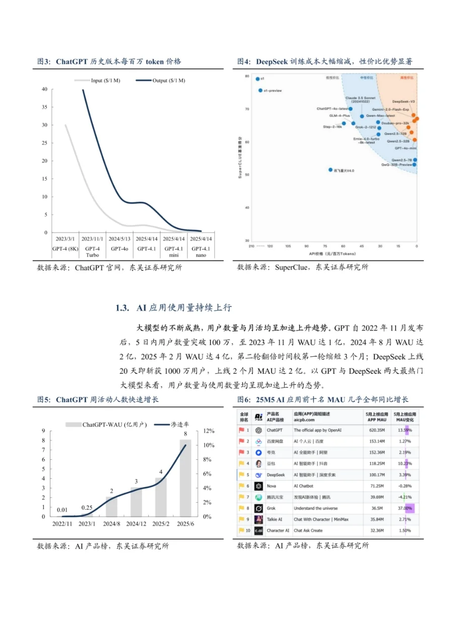 32页报告读懂 | 人工智能未来趋势