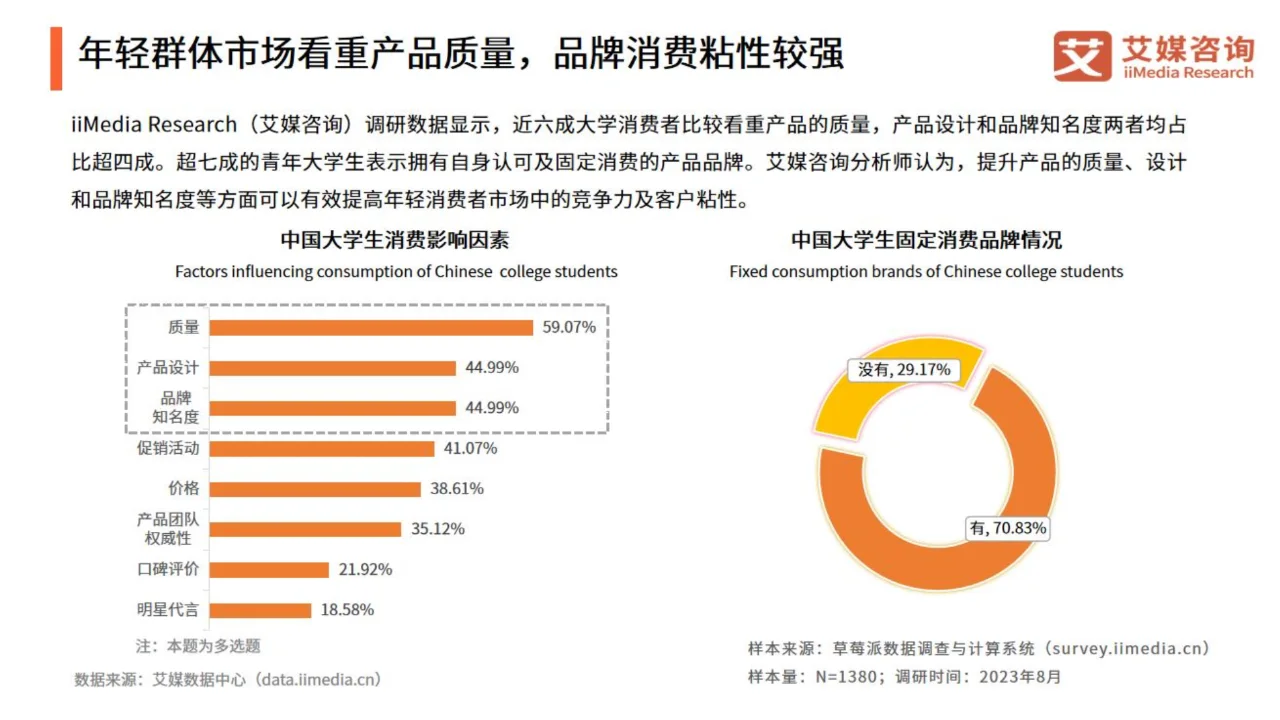 2024年中国国潮经济发展状况及消费行为调查