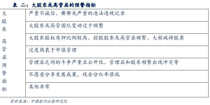 研报学习|上市公司排雷的先导预警指标