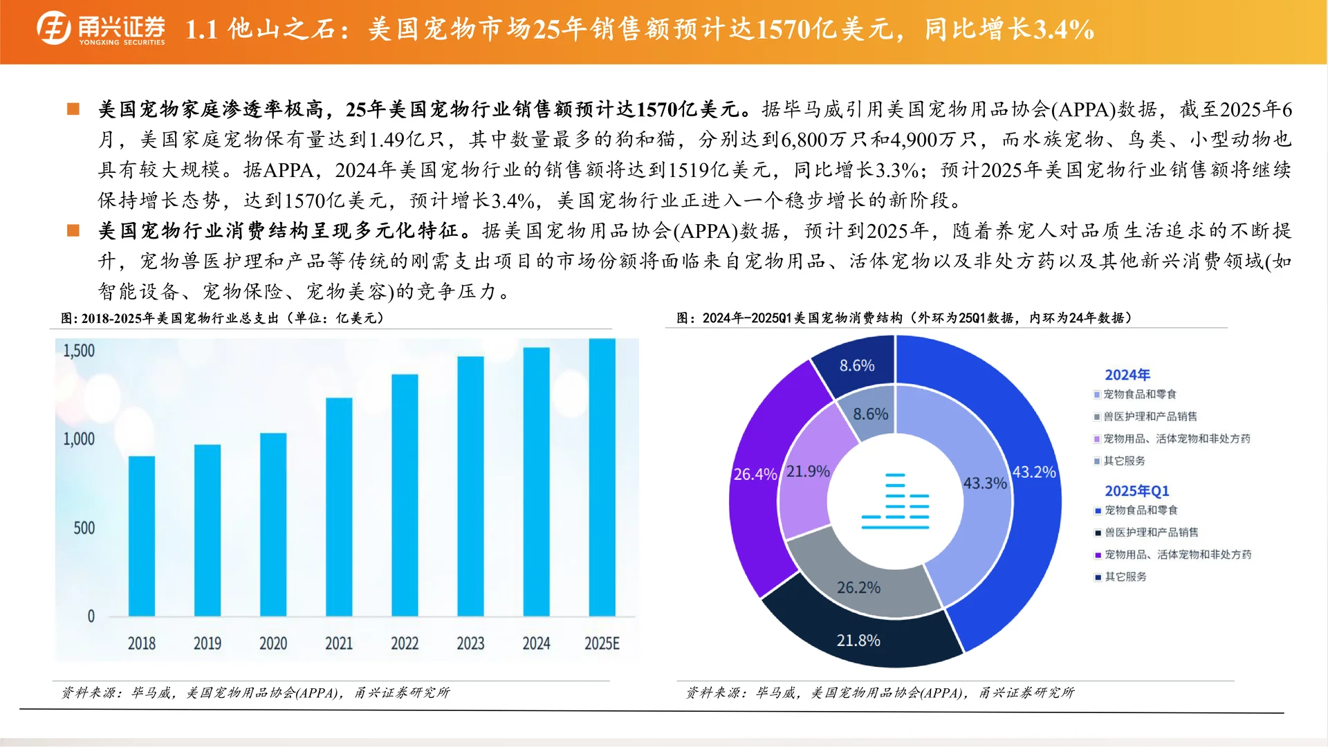 宠物渠道篇:海外龙头看中国宠物渠道潜力