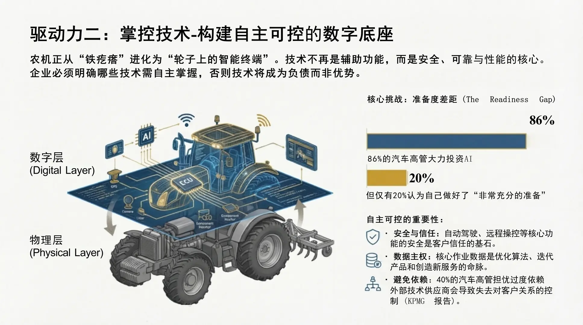 2026中国农机行业数智化转型报告