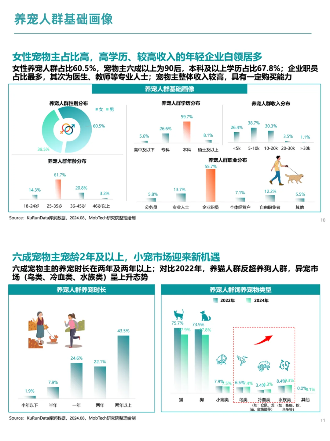 宠物经济:2025宠物行业消费趋势洞察