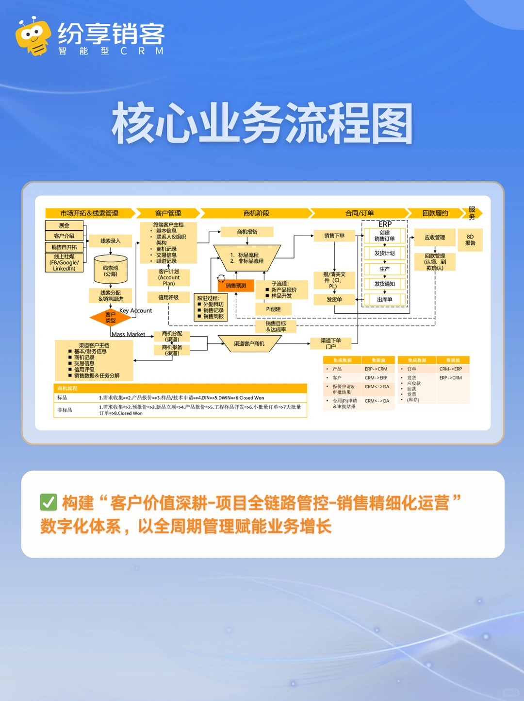 半导体行业CRM怎么选?