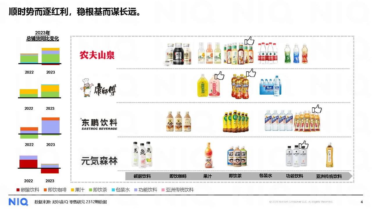 行业报告|中国饮料行业趋势与展望