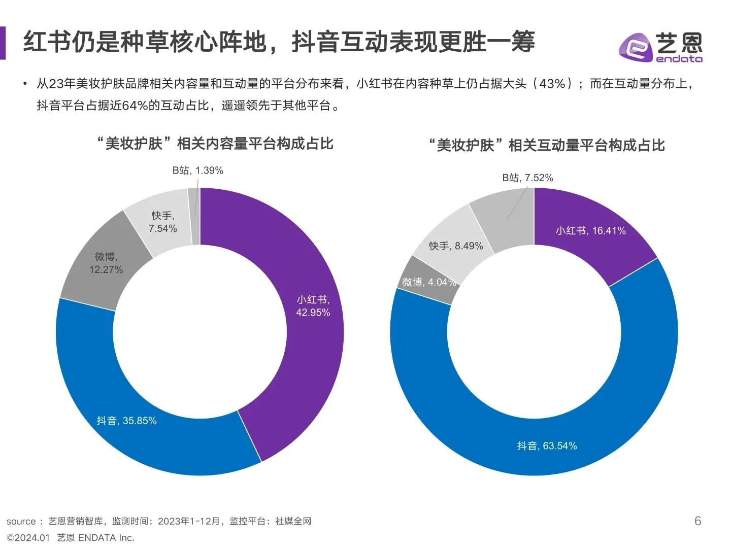 美妆行业年度消费趋势报告