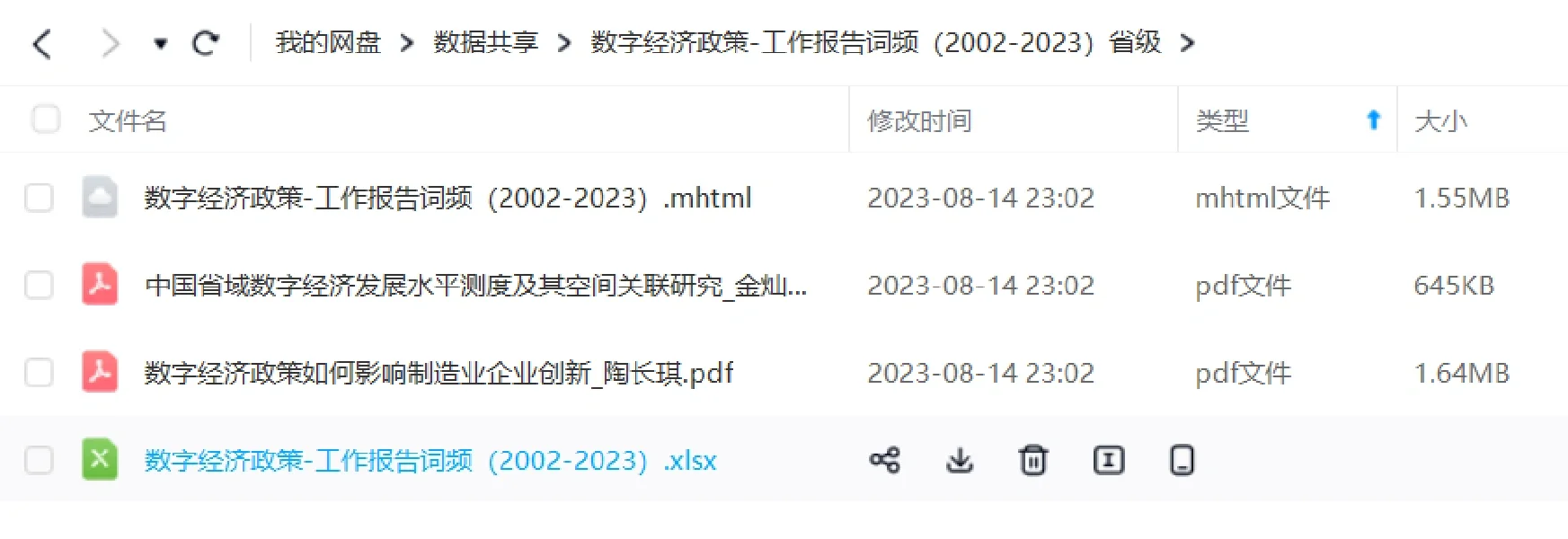 数字经济政策-政府工作报告词频2007-2023年