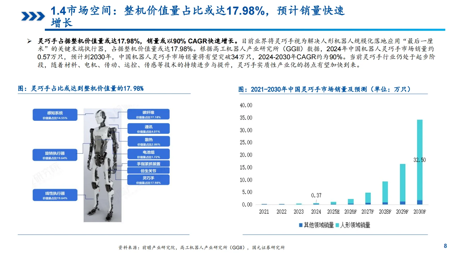 ?2025年灵巧手发展趋势及竞争格局报告