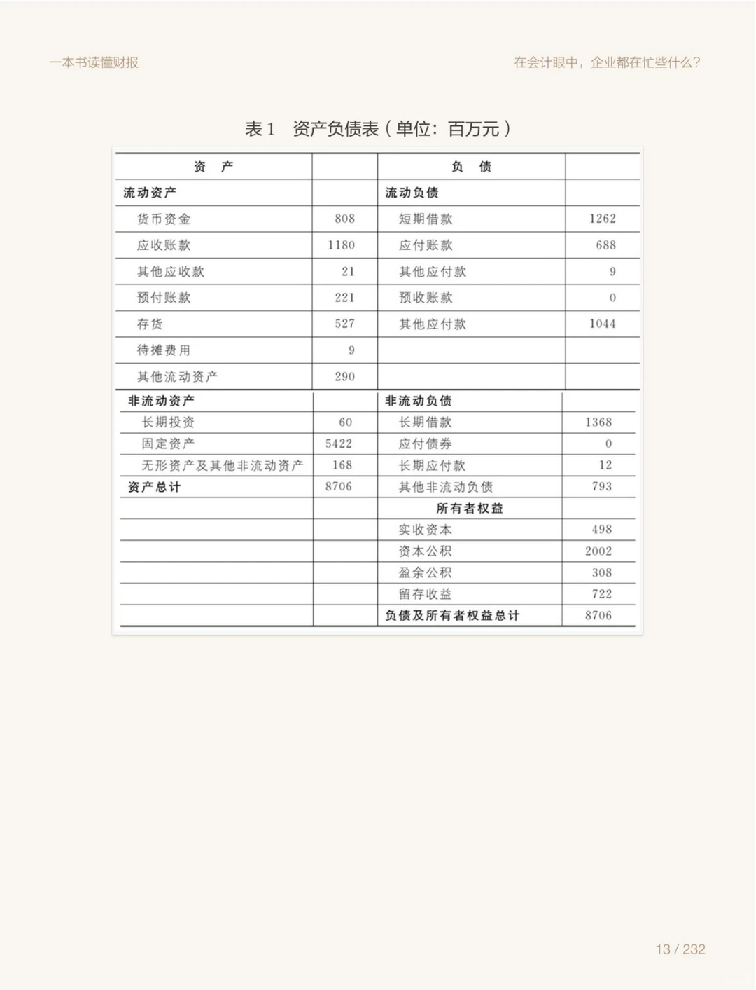 会计新手必读书籍:一本书读懂财报