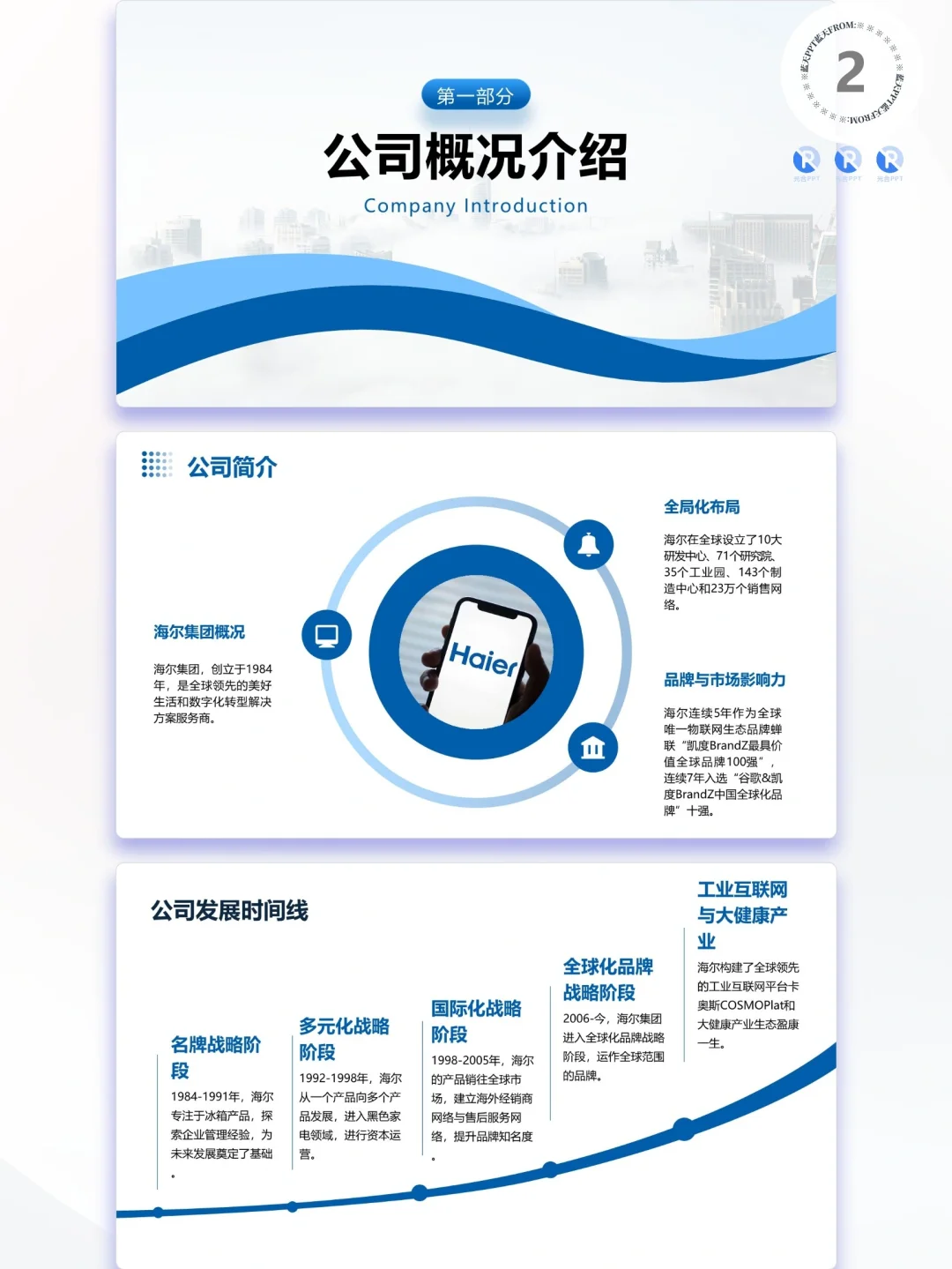 【224】海尔-品牌简介市场营销策略PPT