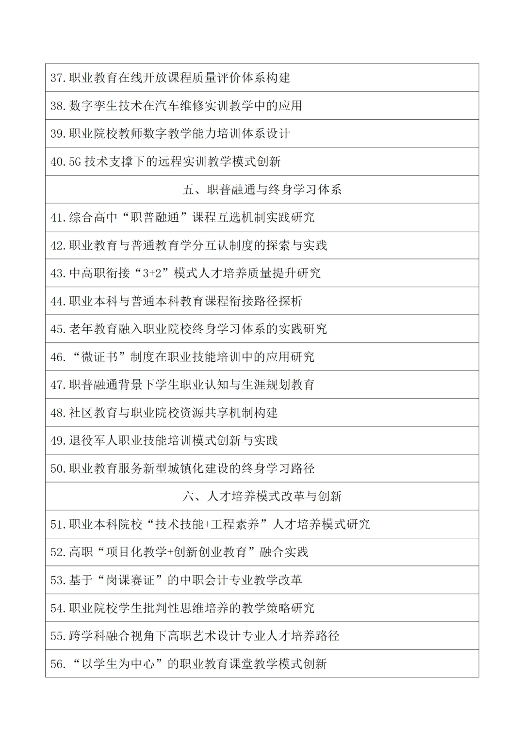 2026年度职业教育教改项目方向课题选题参考