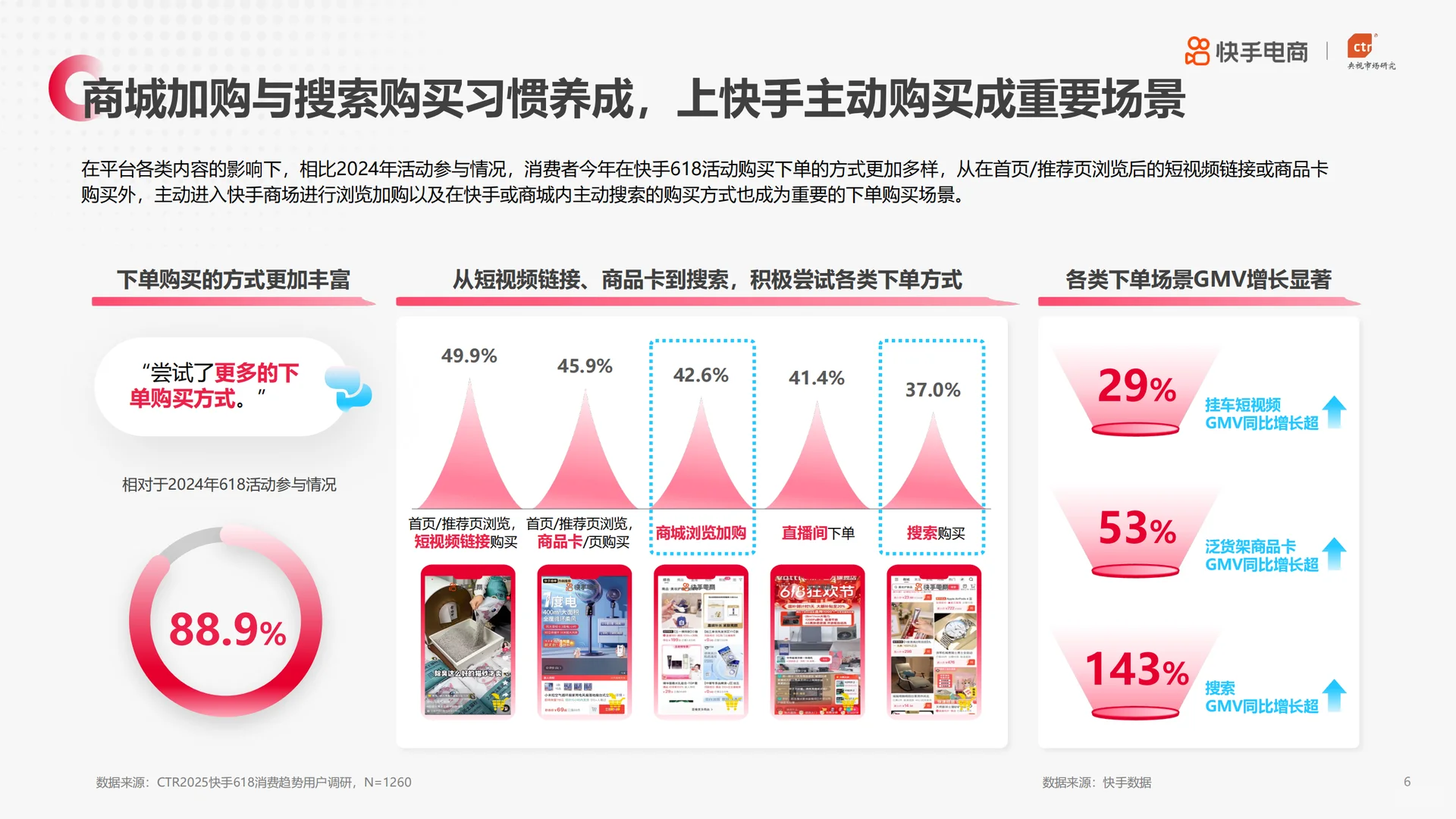 2025快手电商618消费趋势报告