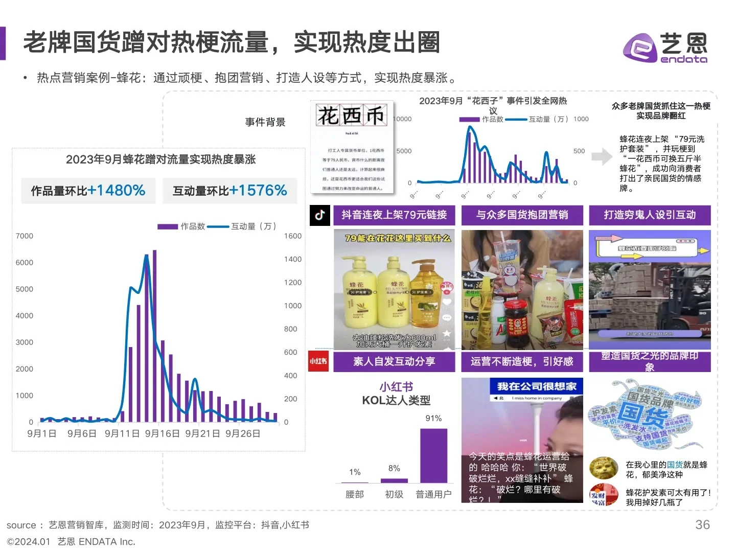 美妆行业年度消费趋势报告