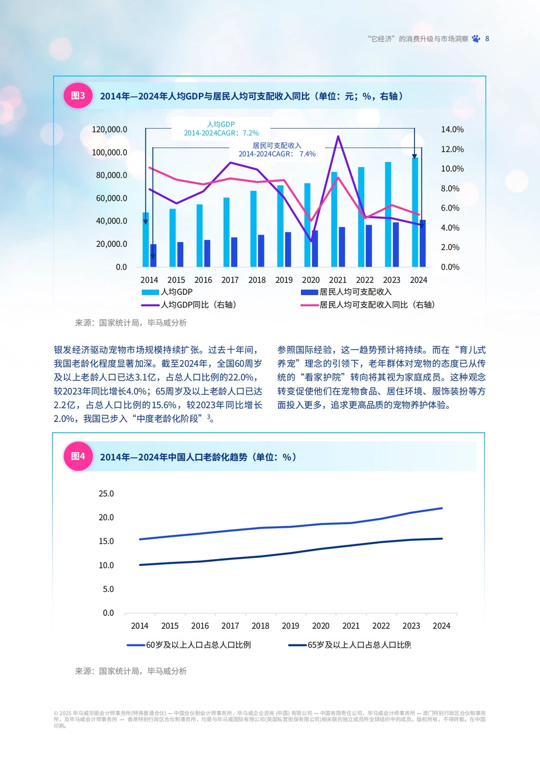KPMG:2025宠物行业市场分析报告