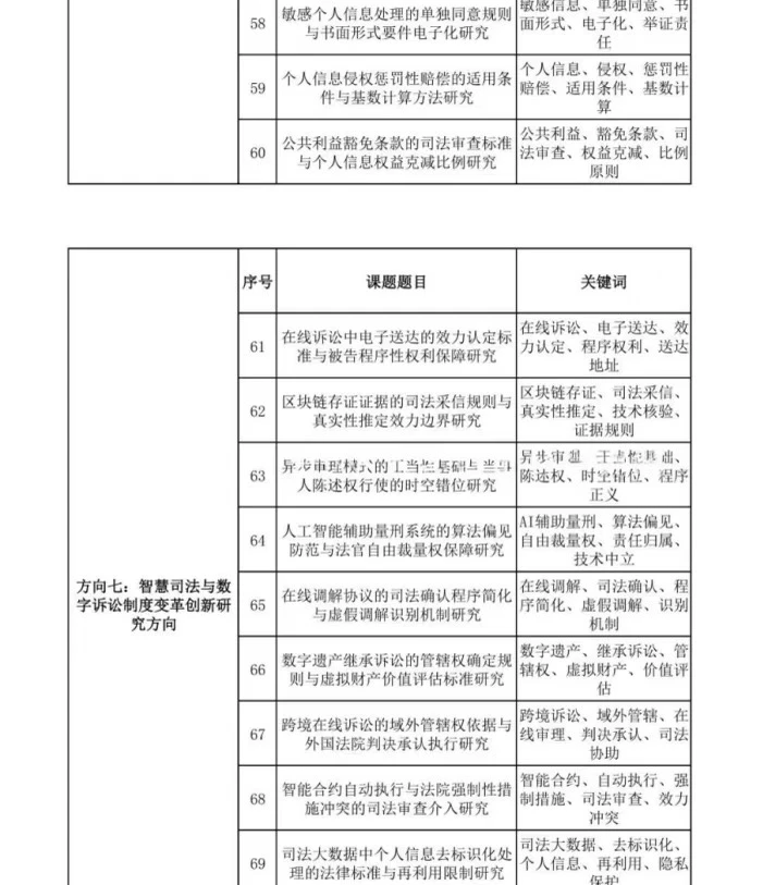 2026年“数字法治”重点选题推荐
