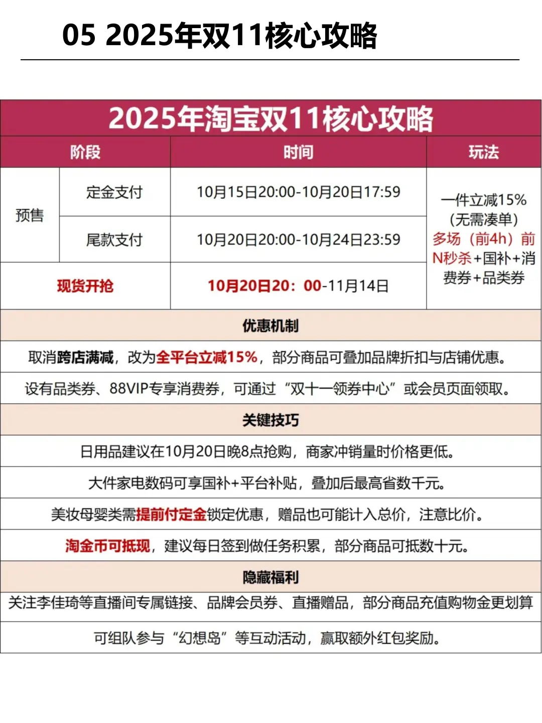 趋势分享|双11有哪些新变化？