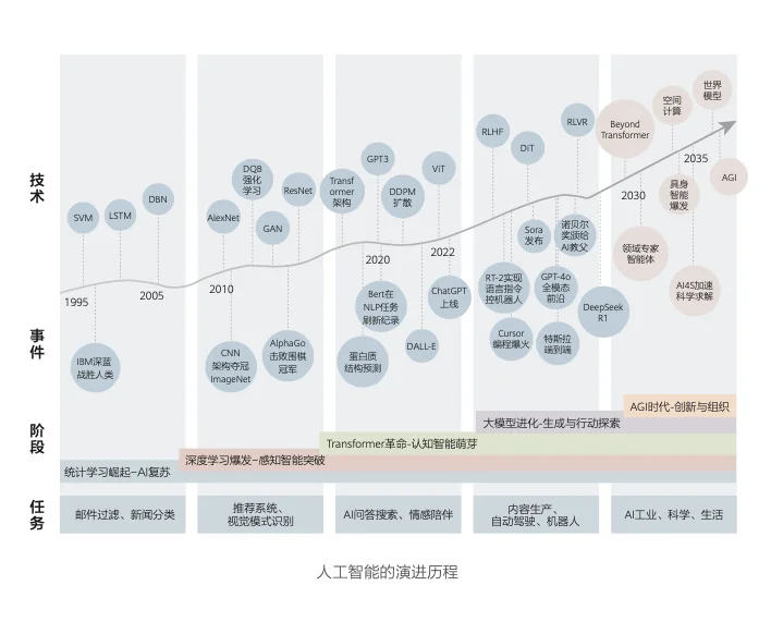 华为《智能世界2035》未来报告，可下载