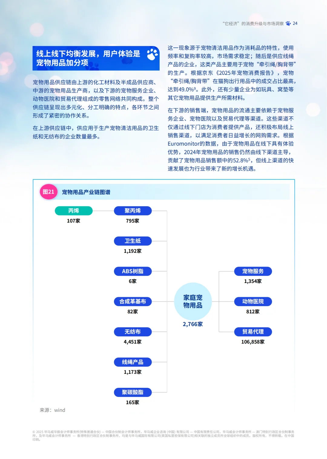 2025年宠物行业市场报告