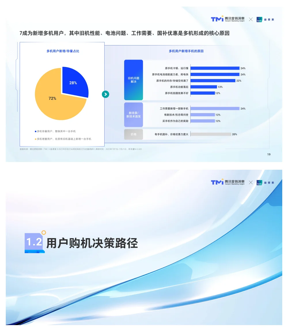行业报告-腾讯手机行业消费趋势洞察参考