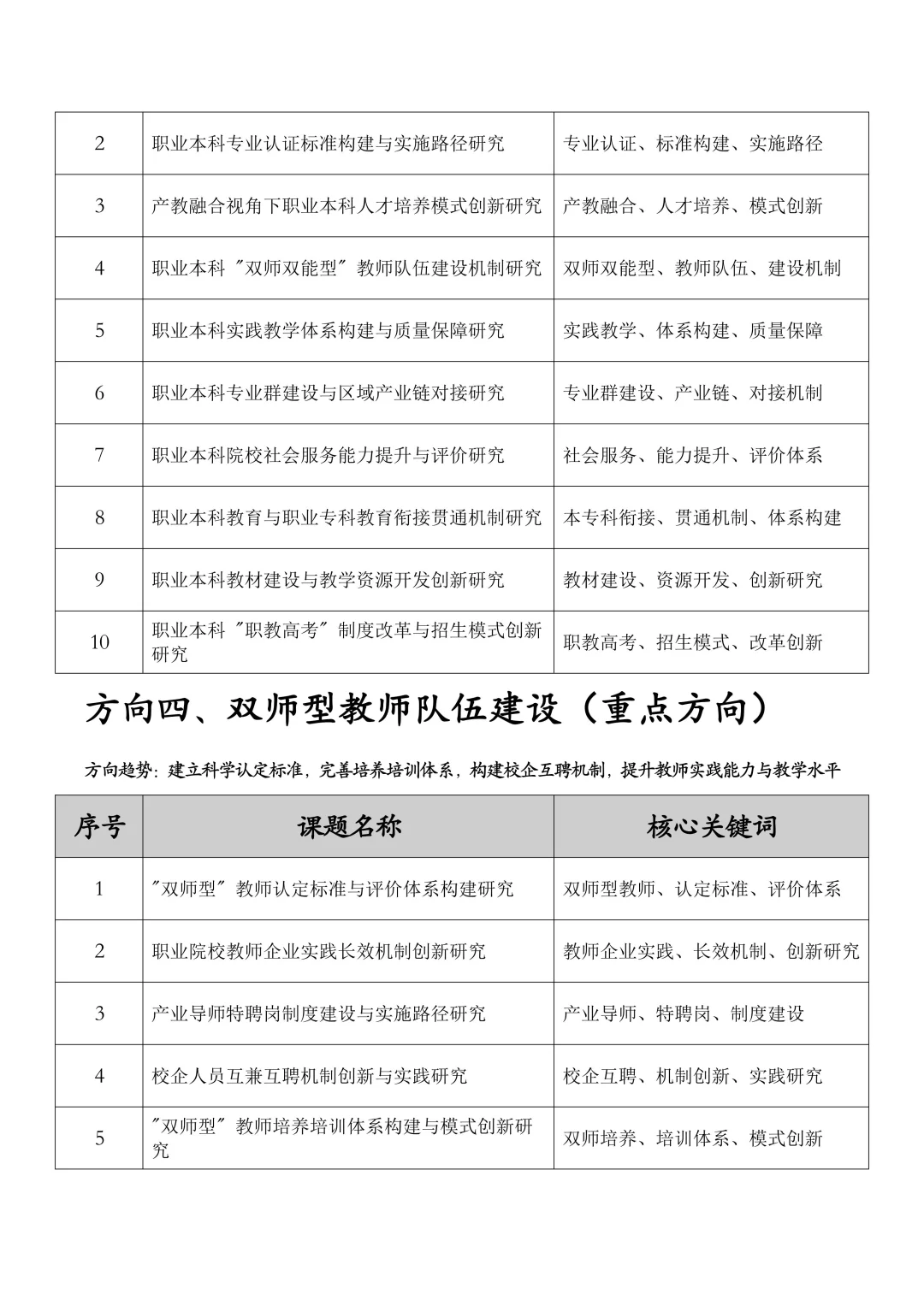 直接用！26年度职业教育➕教改研究课题选题