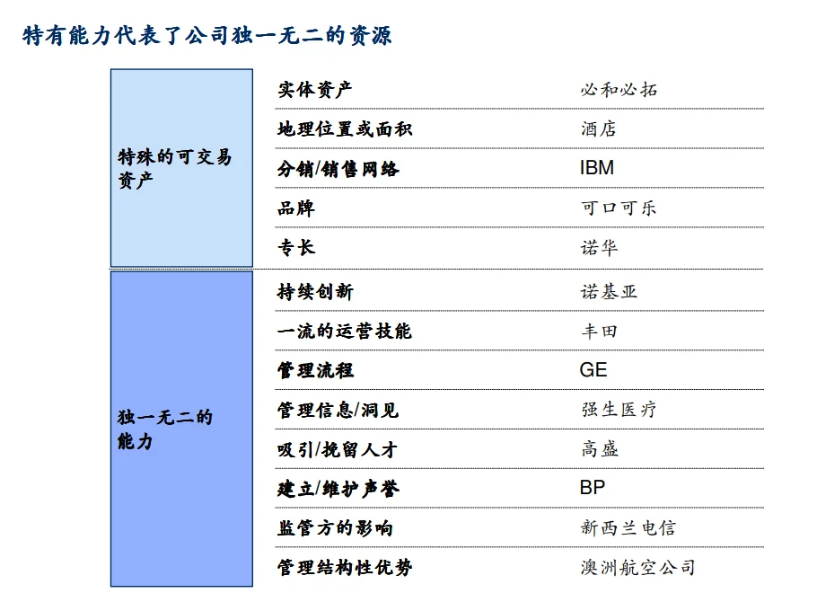 MBB十项战略诊断方案