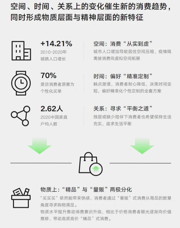 91页报告‖一文读懂零售行业/马斯洛式消费